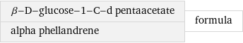 β-D-glucose-1-C-d pentaacetate alpha phellandrene | formula