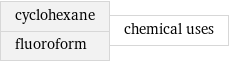 cyclohexane fluoroform | chemical uses