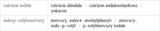 calcium iodide | calcium diiodide | calcium iodideanhydrous | yokaron iodo(p-tolyl)mercury | mercury, iodo(4-methylphenyl) | mercury, iodo-p-tolyl | p-tolylmercury iodide