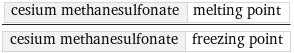 cesium methanesulfonate | melting point/cesium methanesulfonate | freezing point