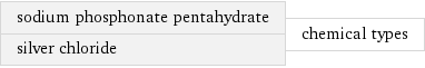 sodium phosphonate pentahydrate silver chloride | chemical types