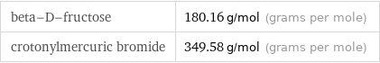 beta-D-fructose | 180.16 g/mol (grams per mole) crotonylmercuric bromide | 349.58 g/mol (grams per mole)