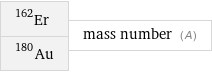 Er-162 Au-180 | mass number (A)