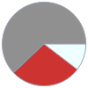 Mass composition for 3 mol