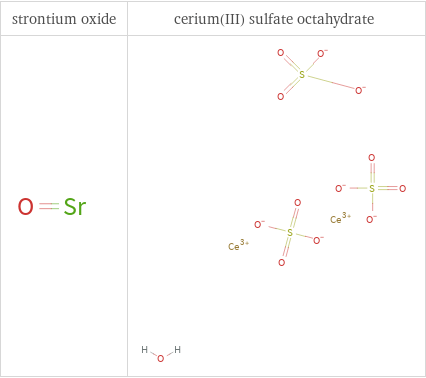 Structure diagrams