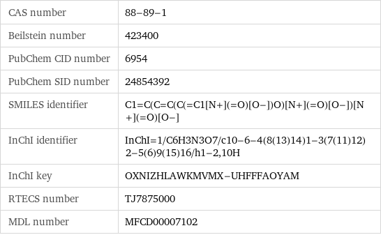 CAS number | 88-89-1 Beilstein number | 423400 PubChem CID number | 6954 PubChem SID number | 24854392 SMILES identifier | C1=C(C=C(C(=C1[N+](=O)[O-])O)[N+](=O)[O-])[N+](=O)[O-] InChI identifier | InChI=1/C6H3N3O7/c10-6-4(8(13)14)1-3(7(11)12)2-5(6)9(15)16/h1-2, 10H InChI key | OXNIZHLAWKMVMX-UHFFFAOYAM RTECS number | TJ7875000 MDL number | MFCD00007102