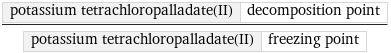 potassium tetrachloropalladate(II) | decomposition point/potassium tetrachloropalladate(II) | freezing point