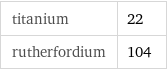 titanium | 22 rutherfordium | 104