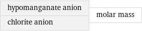 hypomanganate anion chlorite anion | molar mass