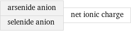 arsenide anion selenide anion | net ionic charge