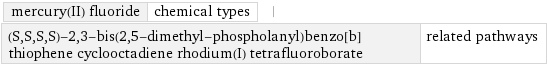 mercury(II) fluoride | chemical types | (S, S, S, S)-2, 3-bis(2, 5-dimethyl-phospholanyl)benzo[b]thiophene cyclooctadiene rhodium(I) tetrafluoroborate | related pathways