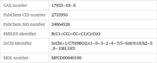 CAS number | 17933-03-8 PubChem CID number | 2733950 PubChem SID number | 24864528 SMILES identifier | B(C1=CC(=CC=C1)C)(O)O InChI identifier | InChI=1/C7H9BO2/c1-6-3-2-4-7(5-6)8(9)10/h2-5, 9-10H, 1H3 MDL number | MFCD00040198