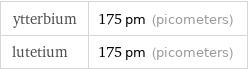 ytterbium | 175 pm (picometers) lutetium | 175 pm (picometers)