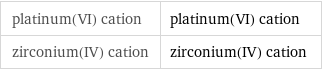 platinum(VI) cation | platinum(VI) cation zirconium(IV) cation | zirconium(IV) cation