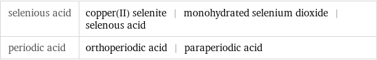 selenious acid | copper(II) selenite | monohydrated selenium dioxide | selenous acid periodic acid | orthoperiodic acid | paraperiodic acid