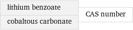 lithium benzoate cobaltous carbonate | CAS number
