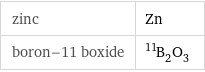 zinc | Zn boron-11 boxide | ^11B_2O_3