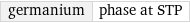 germanium | phase at STP