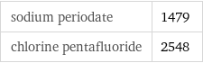 sodium periodate | 1479 chlorine pentafluoride | 2548