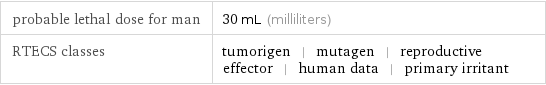 probable lethal dose for man | 30 mL (milliliters) RTECS classes | tumorigen | mutagen | reproductive effector | human data | primary irritant