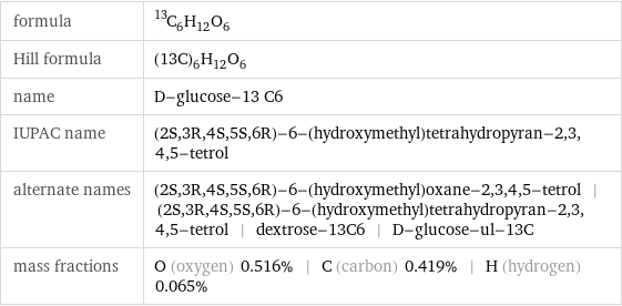 formula | ^13C_6H_12O_6 Hill formula | (13C)_6H_12O_6 name | D-glucose-13 C6 IUPAC name | (2S, 3R, 4S, 5S, 6R)-6-(hydroxymethyl)tetrahydropyran-2, 3, 4, 5-tetrol alternate names | (2S, 3R, 4S, 5S, 6R)-6-(hydroxymethyl)oxane-2, 3, 4, 5-tetrol | (2S, 3R, 4S, 5S, 6R)-6-(hydroxymethyl)tetrahydropyran-2, 3, 4, 5-tetrol | dextrose-13C6 | D-glucose-ul-13C mass fractions | O (oxygen) 0.516% | C (carbon) 0.419% | H (hydrogen) 0.065%