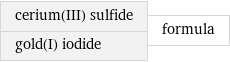 cerium(III) sulfide gold(I) iodide | formula