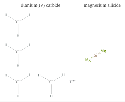 Structure diagrams