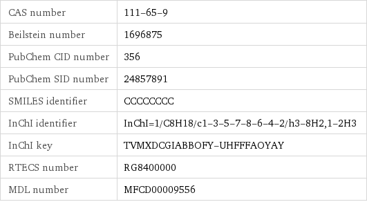 CAS number | 111-65-9 Beilstein number | 1696875 PubChem CID number | 356 PubChem SID number | 24857891 SMILES identifier | CCCCCCCC InChI identifier | InChI=1/C8H18/c1-3-5-7-8-6-4-2/h3-8H2, 1-2H3 InChI key | TVMXDCGIABBOFY-UHFFFAOYAY RTECS number | RG8400000 MDL number | MFCD00009556