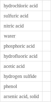 hydrochloric acid |  sulfuric acid |  nitric acid |  water |  phosphoric acid |  hydrofluoric acid |  acetic acid |  hydrogen sulfide |  phenol |  arsenic acid, solid | 