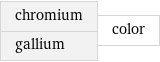 chromium gallium | color