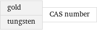 gold tungsten | CAS number