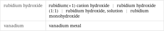 rubidium hydroxide | rubidium(+1) cation hydroxide | rubidium hydroxide (1:1) | rubidium hydroxide, solution | rubidium monohydroxide vanadium | vanadium metal