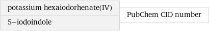 potassium hexaiodorhenate(IV) 5-iodoindole | PubChem CID number