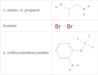 Structure diagrams