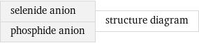 selenide anion phosphide anion | structure diagram