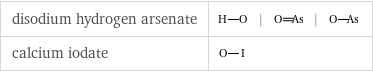 disodium hydrogen arsenate | | |  calcium iodate | 