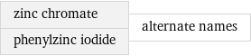 zinc chromate phenylzinc iodide | alternate names