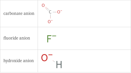 Structure diagrams