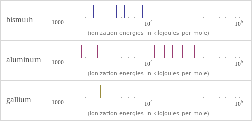 Reactivity