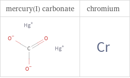 Structure diagrams