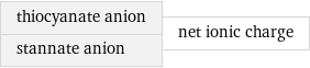 thiocyanate anion stannate anion | net ionic charge