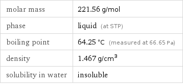 molar mass | 221.56 g/mol phase | liquid (at STP) boiling point | 64.25 °C (measured at 66.65 Pa) density | 1.467 g/cm^3 solubility in water | insoluble