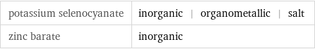 potassium selenocyanate | inorganic | organometallic | salt zinc barate | inorganic