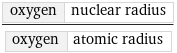 oxygen | nuclear radius/oxygen | atomic radius