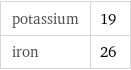 potassium | 19 iron | 26