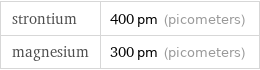 strontium | 400 pm (picometers) magnesium | 300 pm (picometers)