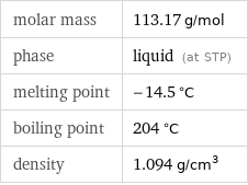 molar mass | 113.17 g/mol phase | liquid (at STP) melting point | -14.5 °C boiling point | 204 °C density | 1.094 g/cm^3