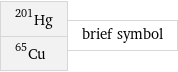 Hg-201 Cu-65 | brief symbol