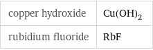 copper hydroxide | Cu(OH)_2 rubidium fluoride | RbF