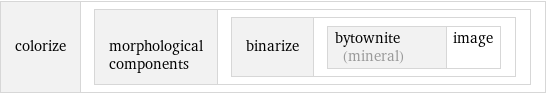 colorize | morphological components | binarize | bytownite (mineral) | image